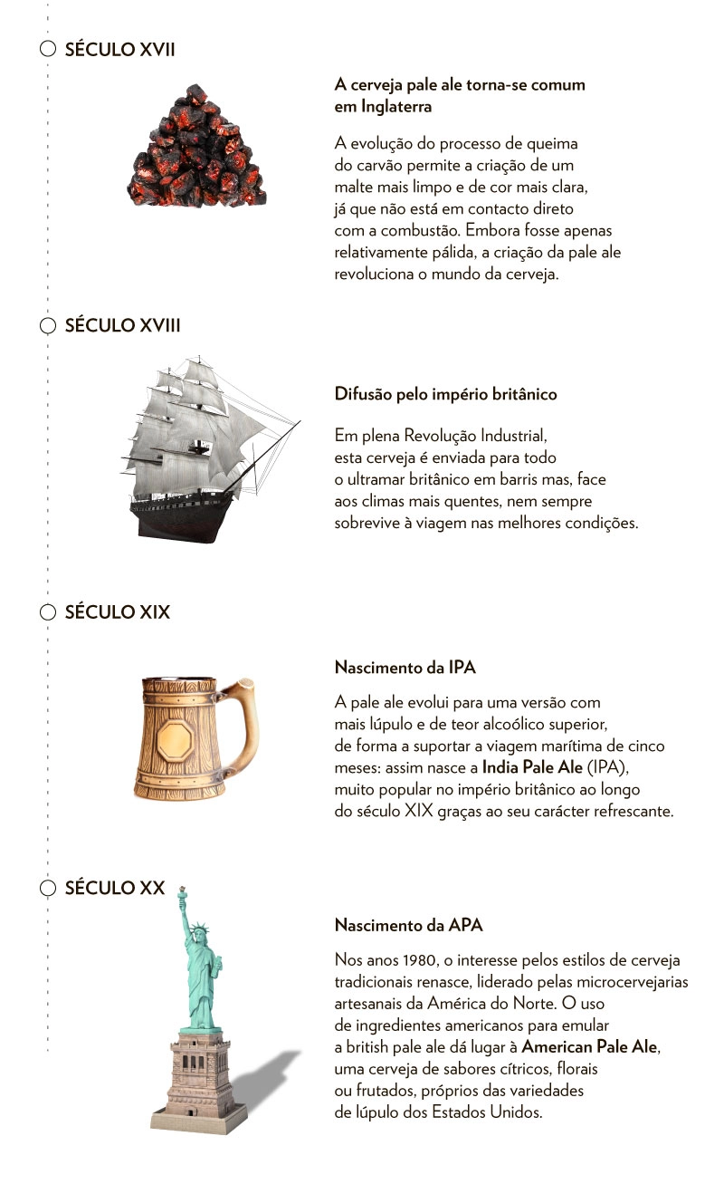 infografia-historia-ipa.webp
